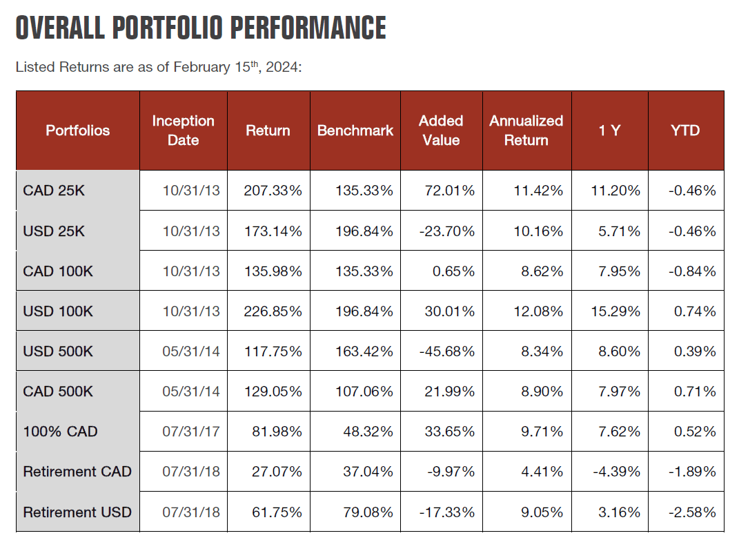 dsr portfolio track record2