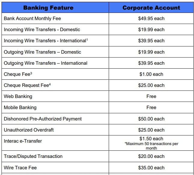 DC bank Features