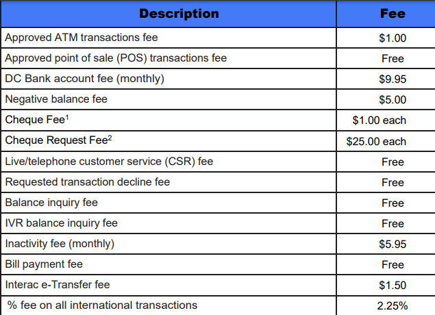 DC bank Fees