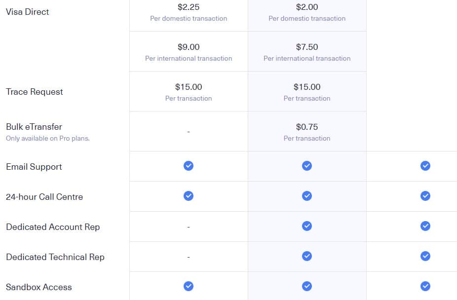 DC bank payment solution 2