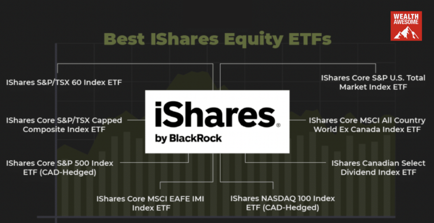 xcb-ishares-core-canadian-corporate-bond-index-etf-canadian-etf