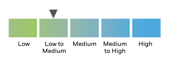 iShares XBAL Review 2026: Balanced Growth All-In-One ETF Portfolio ...