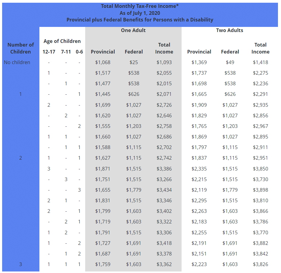Manitoba EIA Payment Dates 3