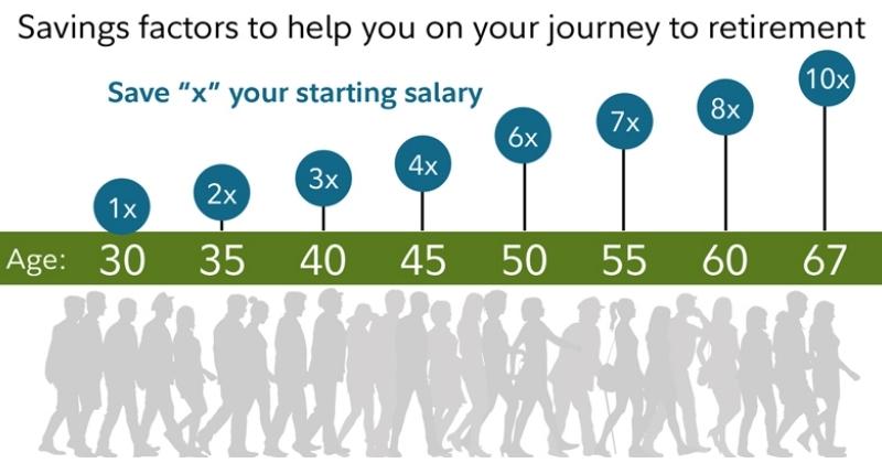 Savings By Age Rules