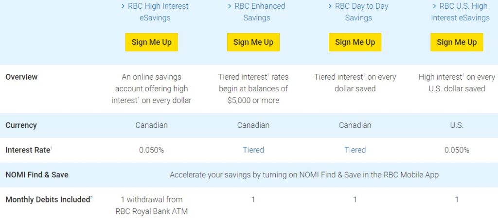 RBC Saving Accounts