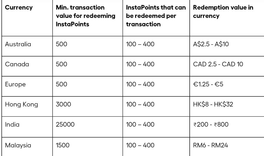 Instarem Conversion rate 2