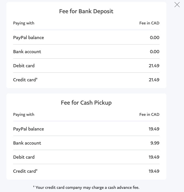 fees